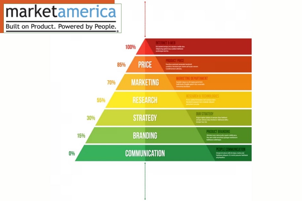Market America Pyramid Scheme: Understanding Its Structure ...